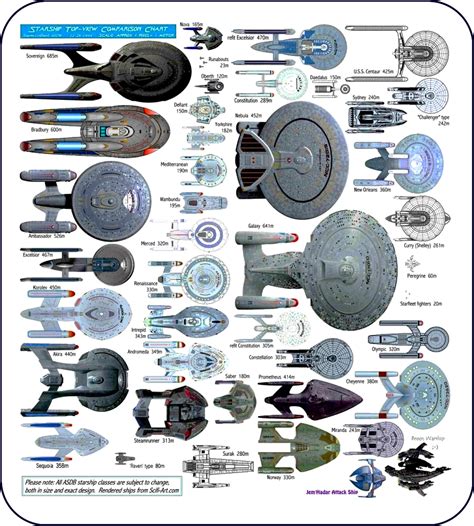 star trek starship classes